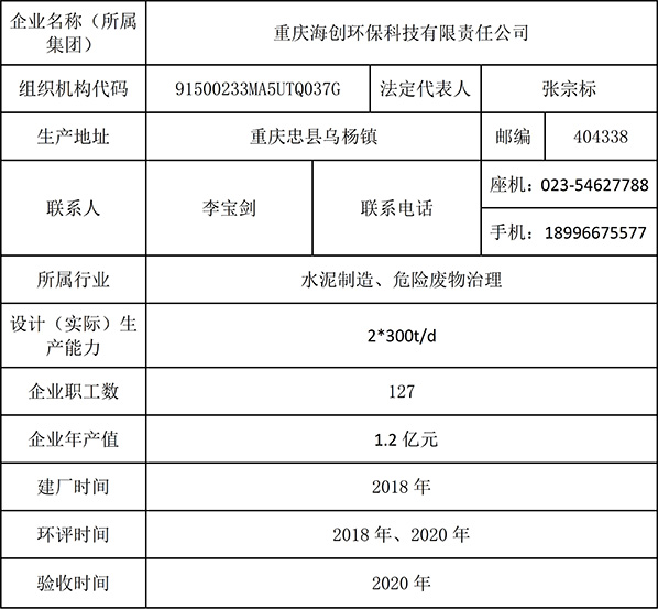 1596029106710461.jpg 重慶海創(chuàng)2019年環(huán)境信息公開內(nèi)容_1.jpg