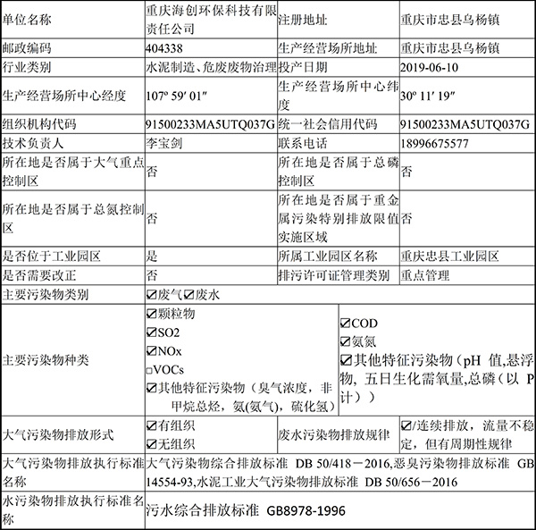 1596029133447227.jpg 重慶海創(chuàng)2019年環(huán)境信息公開內(nèi)容_2.jpg