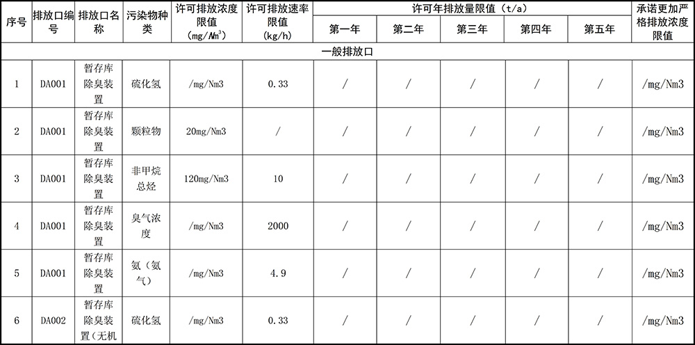 1596029287778404.jpg 重慶海創(chuàng)2019年環(huán)境信息公開內(nèi)容_4.jpg