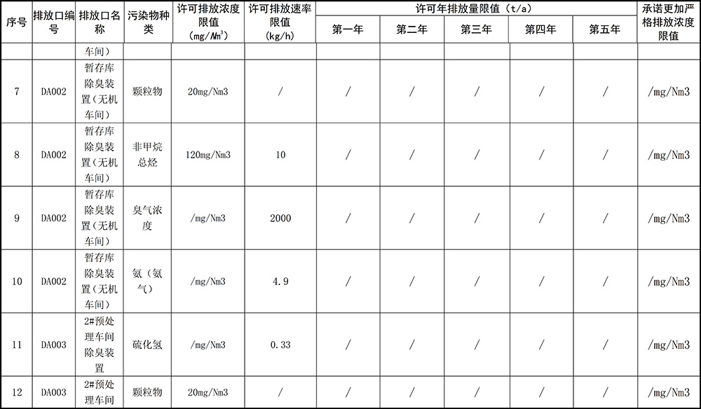 1596030238524612.jpg 重慶海創(chuàng)2019年環(huán)境信息公開內(nèi)容_5.jpg