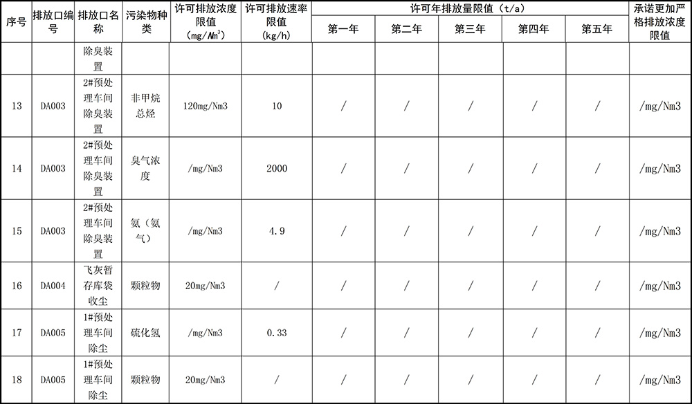 1596030251157947.jpg 重慶海創(chuàng)2019年環(huán)境信息公開內(nèi)容_6.jpg