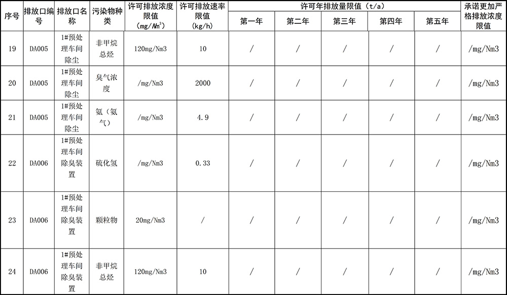 1596030268327078.jpg 重慶海創(chuàng)2019年環(huán)境信息公開內(nèi)容_7.jpg