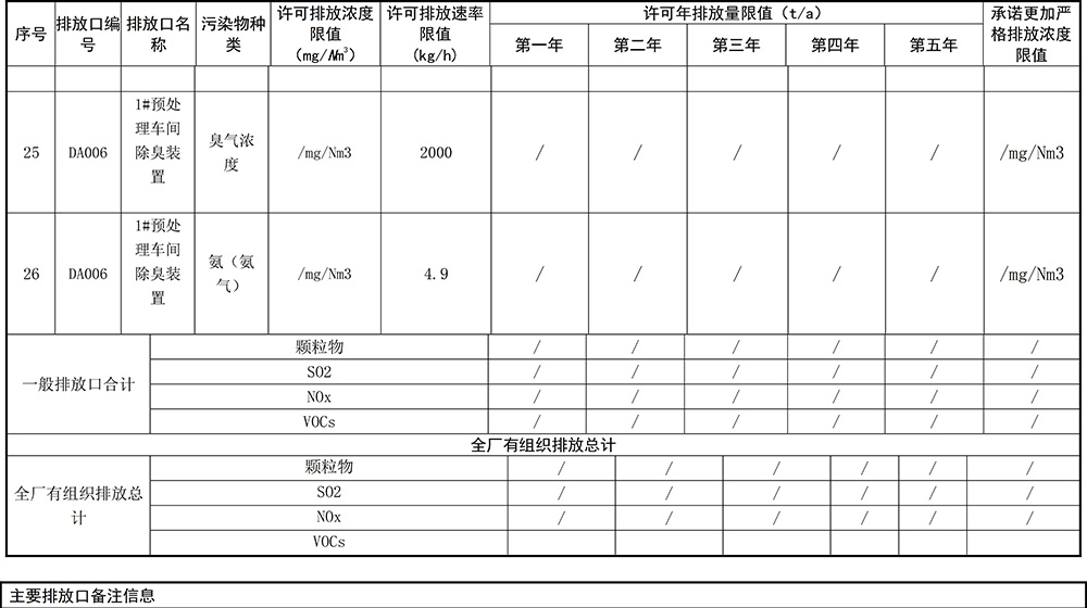 1596030430838983.jpg 重慶海創(chuàng)2019年環(huán)境信息公開內(nèi)容_8.jpg