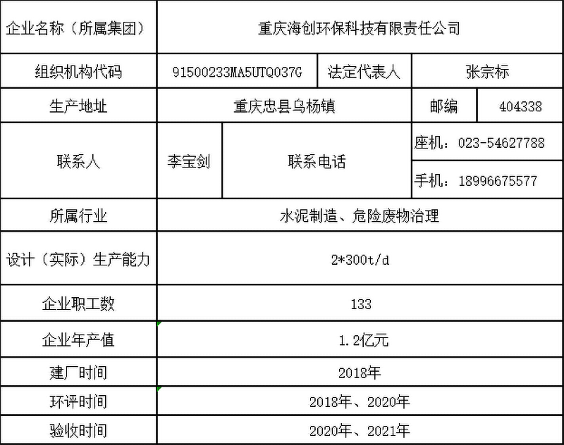 1626074030952574.png 表1-1 企業(yè)基礎(chǔ)信息表.png