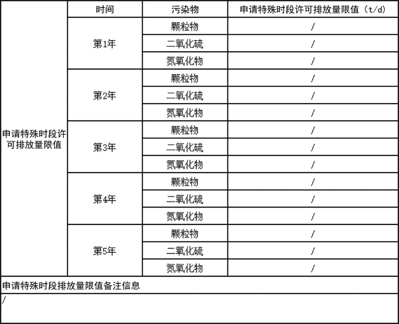 1626074117196220.png 表5-1 申請(qǐng)?zhí)厥鈺r(shí)段排放量限值.png