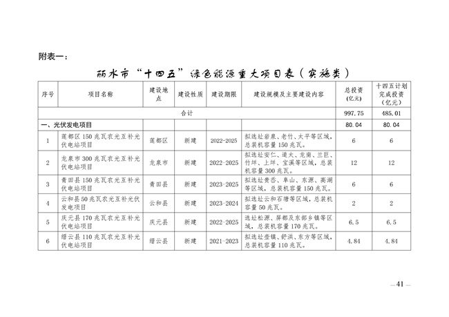 麗水市綠色能源發(fā)展“十四五”規(guī)劃_123_01.jpg