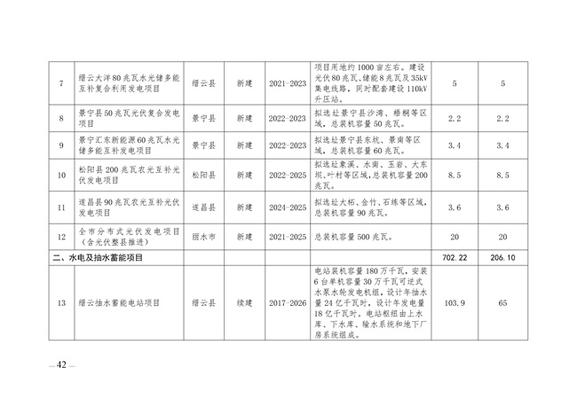 麗水市綠色能源發(fā)展“十四五”規(guī)劃_123_02.jpg
