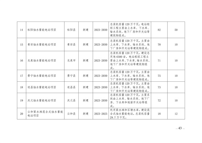 麗水市綠色能源發(fā)展“十四五”規(guī)劃_123_03.jpg