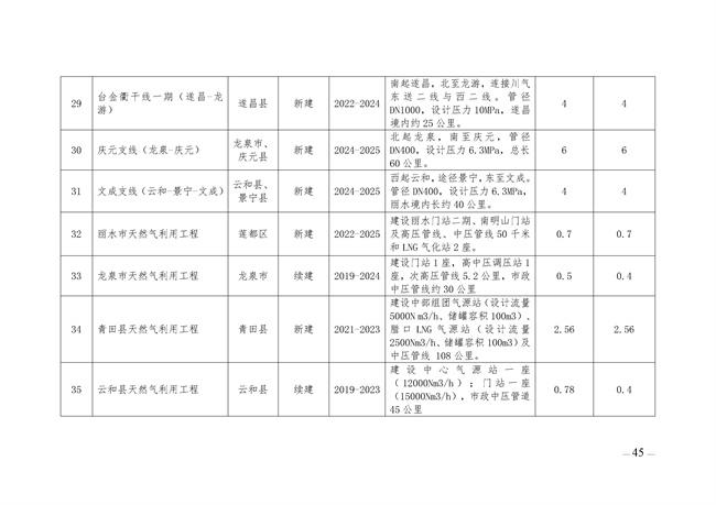 麗水市綠色能源發(fā)展“十四五”規(guī)劃_123_05.jpg