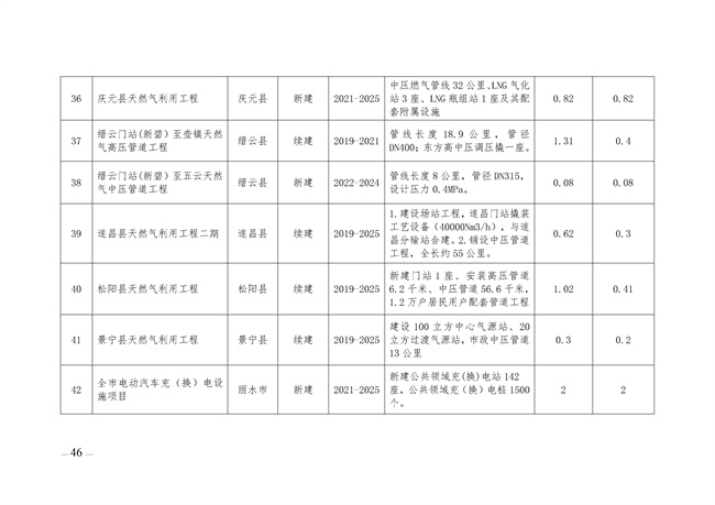 麗水市綠色能源發(fā)展“十四五”規(guī)劃_123_06.jpg
