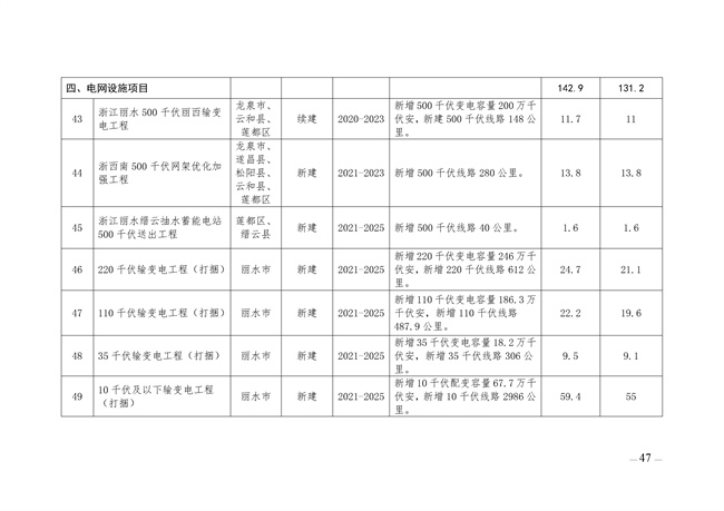 麗水市綠色能源發(fā)展“十四五”規(guī)劃_123_07.jpg