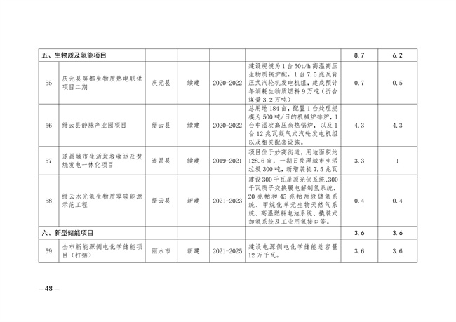 麗水市綠色能源發(fā)展“十四五”規(guī)劃_123_08.jpg