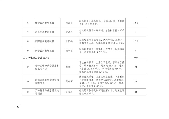 麗水市綠色能源發(fā)展“十四五”規(guī)劃_123_10.jpg