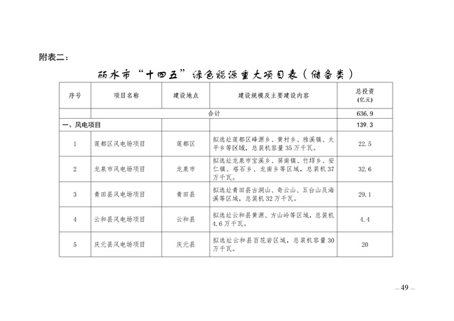 麗水市綠色能源發(fā)展“十四五”規(guī)劃_123_09.jpg