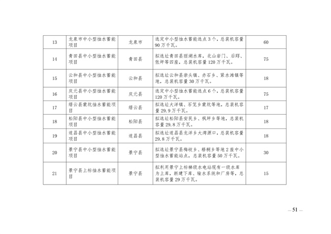 麗水市綠色能源發(fā)展“十四五”規(guī)劃_123_11.jpg