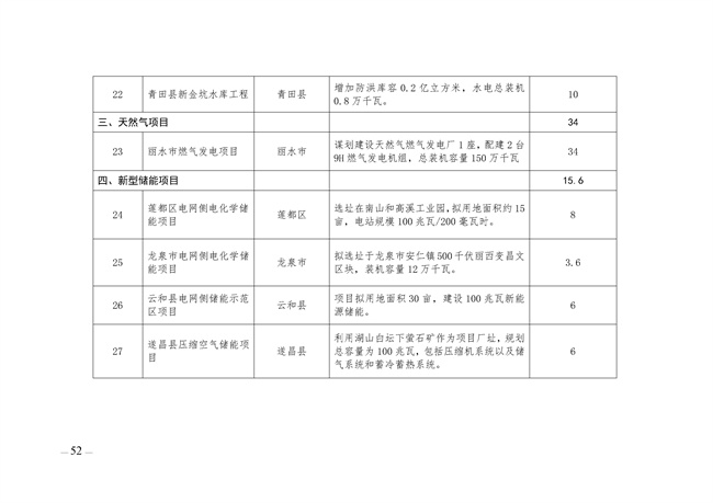 麗水市綠色能源發(fā)展“十四五”規(guī)劃_123_12.jpg