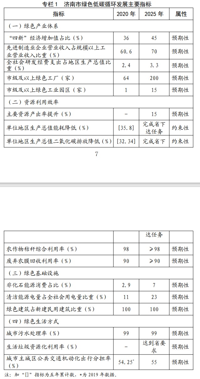 網(wǎng)頁捕獲_22-4-2022_135645_jndpc.jinan.gov.cn.jpeg 網(wǎng)頁捕獲_22-4-2022_135645_jndpc.jinan.gov.cn.jpeg