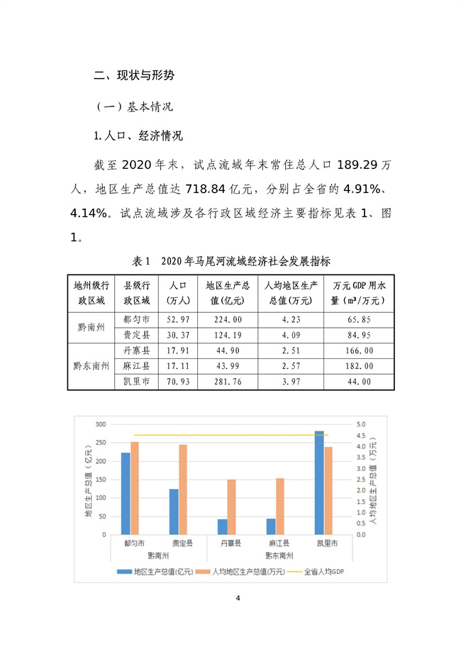 貴州省馬尾河流域水環(huán)境綜合治理與可持續(xù)發(fā)展試點實施方案(2022-2024年)_133_08.jpg