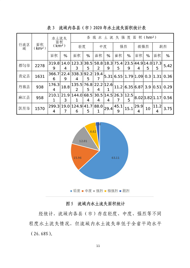 貴州省馬尾河流域水環(huán)境綜合治理與可持續(xù)發(fā)展試點實施方案(2022-2024年)_133_15.jpg