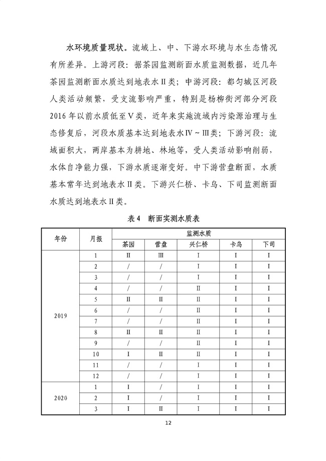 貴州省馬尾河流域水環(huán)境綜合治理與可持續(xù)發(fā)展試點實施方案(2022-2024年)_133_16.jpg