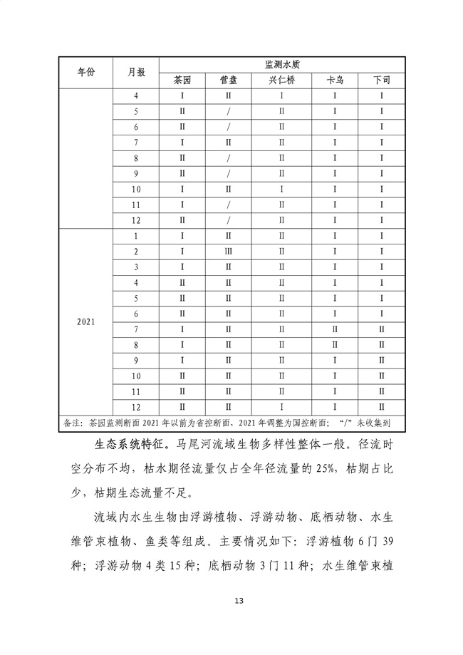 貴州省馬尾河流域水環(huán)境綜合治理與可持續(xù)發(fā)展試點實施方案(2022-2024年)_133_17.jpg