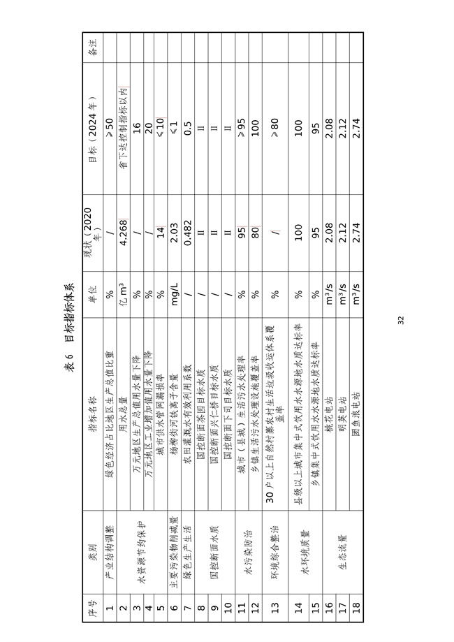 貴州省馬尾河流域水環(huán)境綜合治理與可持續(xù)發(fā)展試點實施方案(2022-2024年)_133_36.jpg