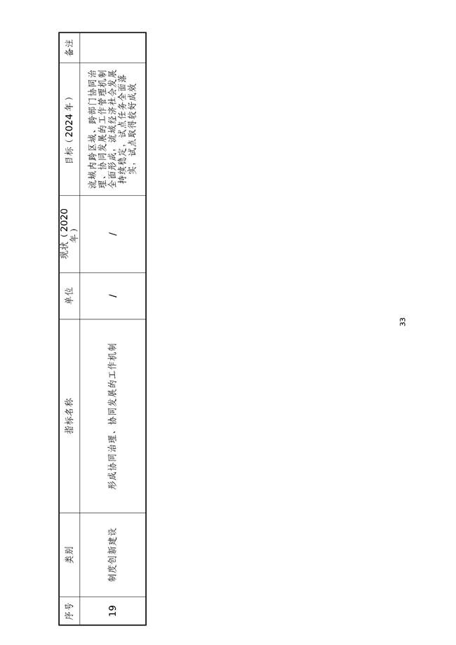 貴州省馬尾河流域水環(huán)境綜合治理與可持續(xù)發(fā)展試點實施方案(2022-2024年)_133_37.jpg
